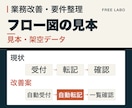 業務フローと改善要件を文書で整理します 業務改善の業務フロー・要件整理・優先順位を文書で納品 イメージ3