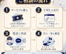 ココナラ初心者の出品・プロフィール相談に乗ります ココナラPRO出品者が270件超の経験から改善点を整理します イメージ6
