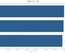 複数Excelを一瞬で集計するツール作成します 毎月の手作業集計、3秒で終わらせませんか？ イメージ6