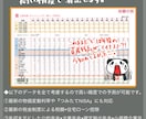 現役FPがお金•家計•保険•資産の悩み解決します 家計の改善•見直し•節約•老後•教育費•nisa 相談◎ イメージ5