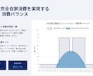 自家消費太陽光の提案書作成、丸投げOKできます 補助金・税制・デマンド解析まで網羅した資料を代行します イメージ5