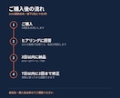 部下との1on1を台本にして渡しますます 発話例つきA4 8〜10ページ／営業歴20年の現役課長 イメージ3
