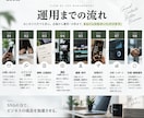 インスタ・TikTokの運用を丸ごと代行します 企画・撮影・編集・投稿・分析まで全部お任せ！ イメージ3