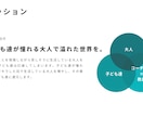 コーチングにて現状の外のゴール設定を一緒に行います 本当に今のままでいいですか？人生を加速させましょう！ イメージ3