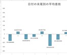 パチスロの差枚データをエクセルで作成します 希望のホールの日付、機種名、台番号ごとの差枚数データを作成 イメージ2