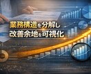 利益が残る業務設計に再構築しますます AI活用も含め業務と売上構造を再設計 イメージ1