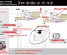 コンサルタント・イラスト&デザイン承ります デザインやビジュアルイメージが必要なとき イメージ3