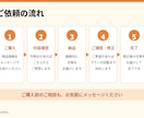 商品紹介文・SNS投稿文を作成します 売れる？ではなく「伝わる」商品紹介文の作成！ イメージ5