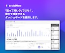 Instagram自動化ツール導入・相談を承ります DM自動化でInstagram運用をよりスムーズに！ イメージ4