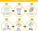 修正無制限！バナーなどWeb画像を作成します バナーやヘッダーなどの画像を作成！ イメージ4