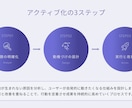 わかりやすいデザインのグラフ・図解画像を作成します わかりやすい、つたわりやすいグラフ・図解画像を作成します イメージ4