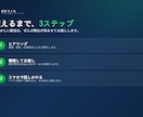 人を雇わずに仕事を任せるAIチーム作ります 投稿・チラシ・LP・調査まで。スマホで頼むだけ。 イメージ4