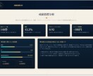 トレード心理診断レポートを作成します 売買記録から負け方のクセを可視化 イメージ3