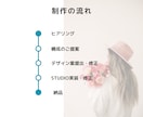 オーダーメイドで格安ホームページを作成します 手軽にプロ品質。高品質ホームページをリーズナブルに。 イメージ4