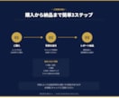 古銭・切手の買取判断を専門家がサポートします カタログ値ではなく実勢価格を専門店が直接お伝えします イメージ4