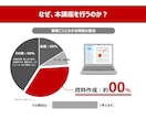 初心者歓迎‼　企画書・資料作成の作り方教えます パワーポイントを使った企画書・資料作成の基礎 イメージ2