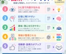 高品質で低価格で理想のデザインをお届けします 文章や情報を、やさしく・わかりやすく整理して図解にします イメージ5