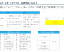 ファイナンスのDCF・NPV計算シートを提供します 簡易入力、DCF・NPV・企業価値の自動計算、特典資料も イメージ10