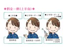 ゆる～いタッチの＜ふんわり似顔絵＞お描きします ポーズ指定可能！衣装替え可能！アイコンや名刺に丁度良い♪ イメージ6