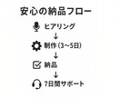 Difyであなた専用AI作成｜業務効率化します Difyで作る業務特化AI｜毎日の作業時間を50%削減 イメージ4
