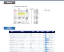 Excelの表を見やすく整えて集計もします 列幅・罫線・表記ゆれまで。数字が読める表に変えます イメージ2
