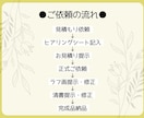 プレゼントに！飾れるおしゃれな似顔絵アート描きます 特別なギフトをお探しの方へ！お祝い・記念日・成長記録に◎♪ イメージ9