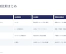 成人からこどもまで。現場を知る看護師が作ります 現場を知る看護師が作る、伝わるスライド イメージ3
