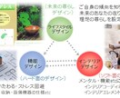 人生を底上げする家づくりのアドバイスをします 家づくりコーチング　QOLの人生プロジェクト　最初の1歩 イメージ4