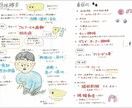 看護の勉強お手伝いします 看護師に向けての勉強資料を提供します！ イメージ1