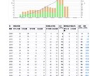 1級FP技能士がライフプラン表の作成を行います 個人情報不要で精密なライフプラン表を作成！ イメージ5