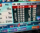 アイムファンキージャグラが好きな方ノウハウ教えます 今の時代は短期勝負ですよ！スマスロ前の今がチャンス！ イメージ1