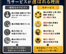 社員の腰痛対策で生産性向上・休職予防サポートします 社員の健康を守りながら、現場を止めずに生産性を高める伴走支援 イメージ4