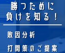 FX 負ける原因を分析し、解消方法をご提案します FXで勝つために何をすればいいかわからない方へ イメージ1
