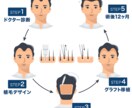 植毛について、実体験に基づきアドバイスします 育毛剤、頭皮ケアはほぼ無意味！AGA治療薬は一生継続必要 イメージ2