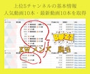 YouTubeリサーチ｜伸びている企画を調査します 上位5チャンネルの競合を分析し、バズ動画を見つけやすくします イメージ6