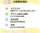親子・子ども向けイベントバナー制作します 想いをかたちに。心にのこるデザインで集客をお手伝いします！ イメージ6