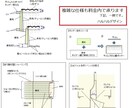 アパレル未経験の方専用【縫製仕様書】を作成します デザインや知識面でのサポートをしながらご対応します。 イメージ7