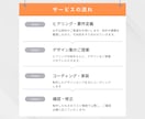 マーケ視点で成約率を上げるLP制作します 大手Webディレクター経験×導線設計で成果を出します イメージ3