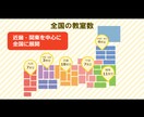 PowerPoint等の資料作成をします PowerPoint等で対応できます。 イメージ6