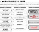 育休明けに向いている仕事の方向性を言語化します 話すだけで仕事選びの軸が見える自己分析 イメージ6