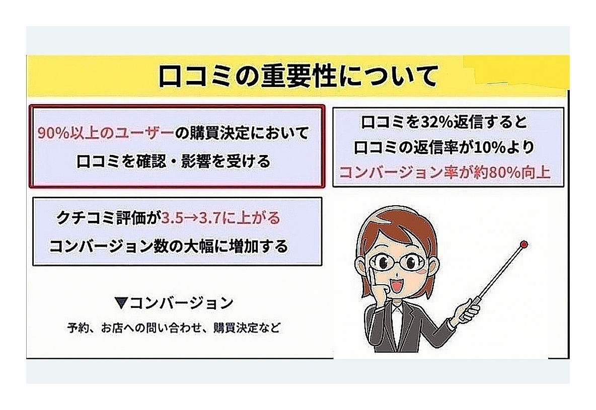 Googleマップ口コミ, レビュー増加対策します 店舗の人気度を上げて短期間で集客をしよう イメージ2