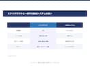 営業・社内のパワポ10枚を伝わる資料に整えます 見た目だけじゃない。文章と見出しまで整えて「伝わる資料」へ イメージ7
