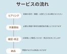 事務代行、秘書代行いたします 事務代行の他に業務効率化や自動化もさせていただきます！ イメージ2