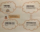 問題解決シートを使ってセルフケアできます 今ある悩みを整理して一歩前に進みましょう！ イメージ1