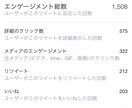 抜群コスパTwitterツイート100RT宣伝ます ツイート.Twitter拡散集客宣伝！YouTube！ イメージ4