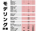 Vtuber用Live2Dモデル　全行程制作します 男性モデル・名前ロゴも制作可能です イメージ4