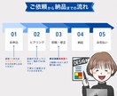 目を引く！魅力的なバナーやサムネイルをお作りします 【修正無制限OK】商品バナー：サムネイルお任せください イメージ2