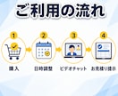 購入前の事前オンラインミーティングができます 発注前の疑問や不安を、画面共有をしながら60分で解消します イメージ5
