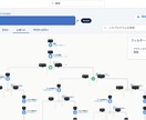 セールスフォース関連のコンサルティングします Salesforceの開発5年+運用経験3年のベテランSE イメージ4