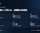 問い合わせ対応AI Officeを整えます 返信案・確認ルール・対応ログを4営業日目安で納品 イメージ3